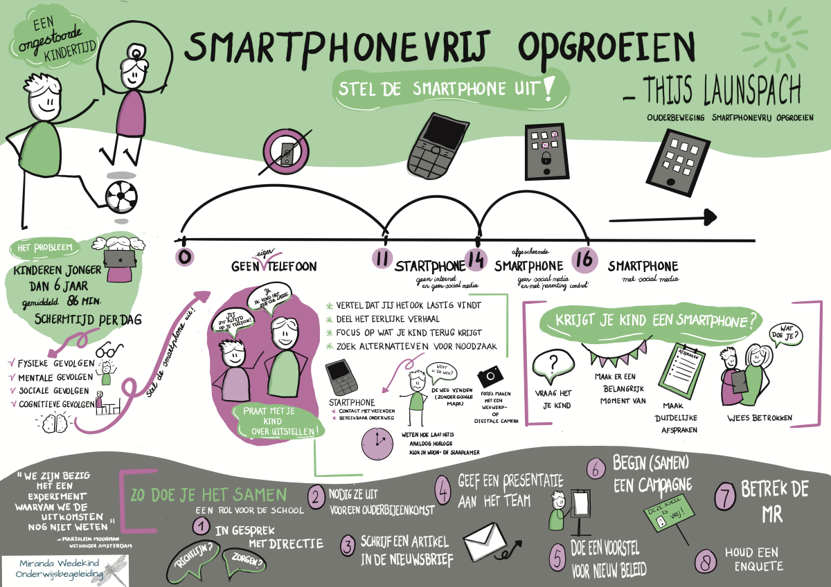 Smartphonevrij opgroeien