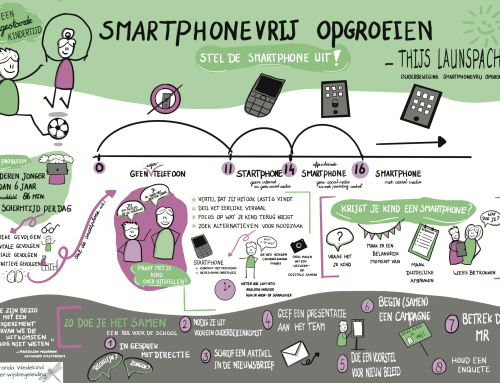 Hoi Heidi, hoi Miranda- Smartphonevrij opgroeien