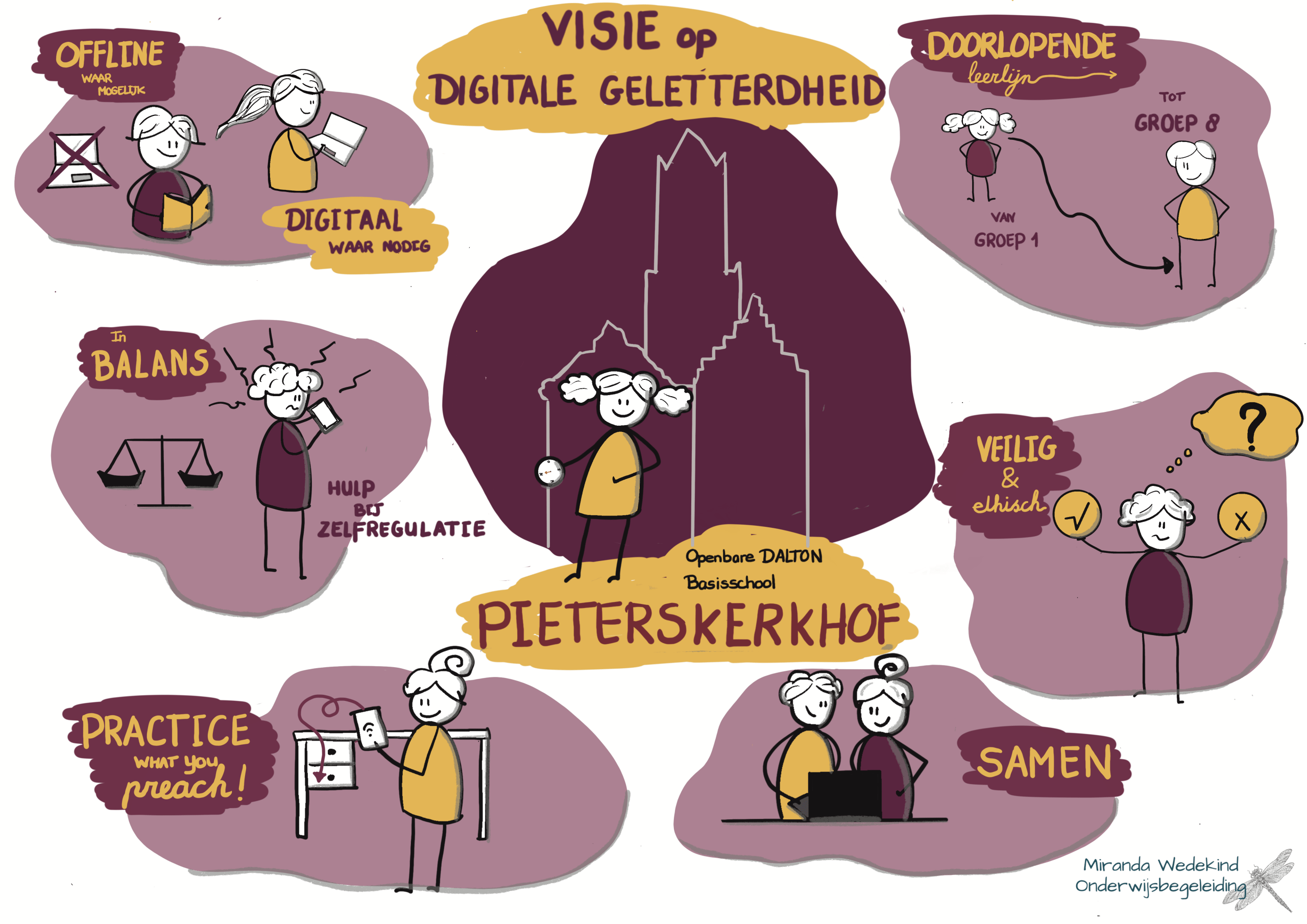 Visie op Digitale geletterdheid- Pieterskerkhof